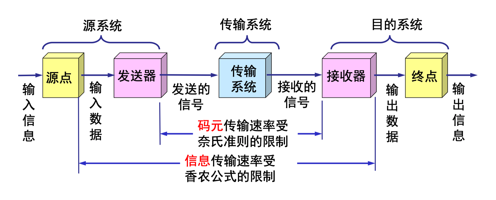 https://cdn.jsdelivr.net/gh/MayeZhang/note-img/img/奈奎斯特定理图.png