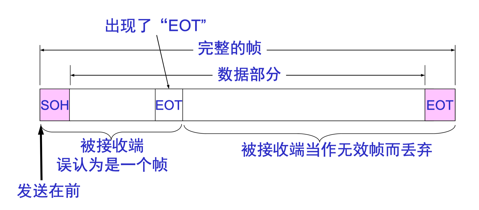 https://cdn.jsdelivr.net/gh/MayeZhang/note-img/img/透明传输-1.png