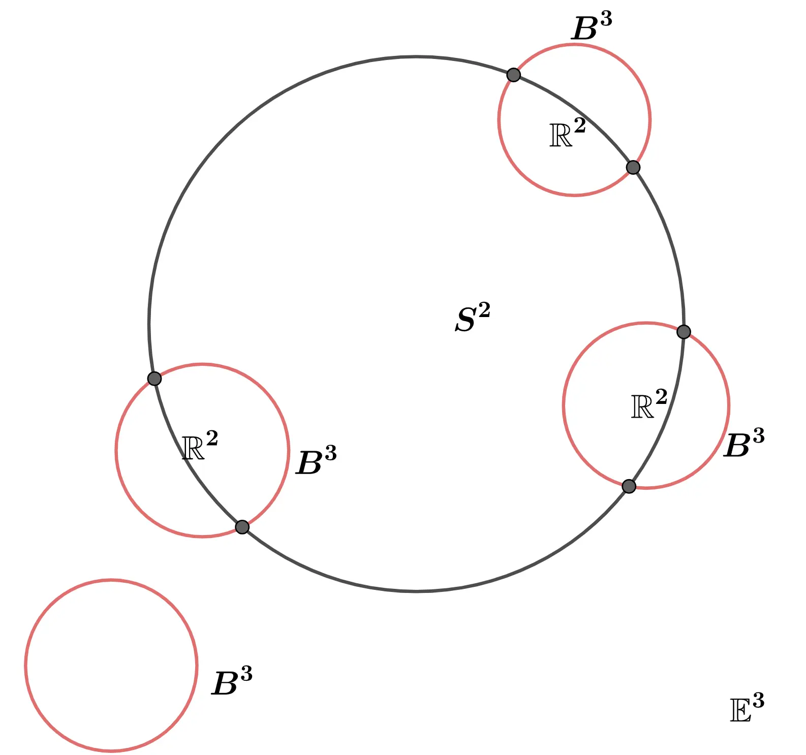 induced-topology