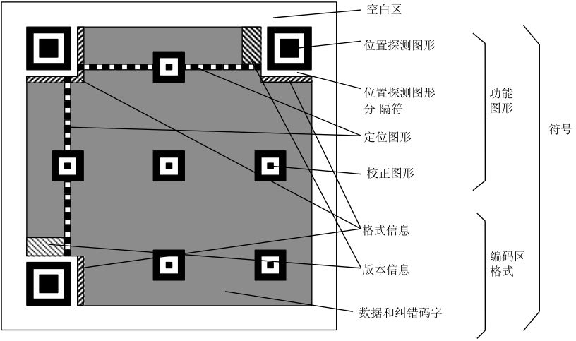 QRstructure