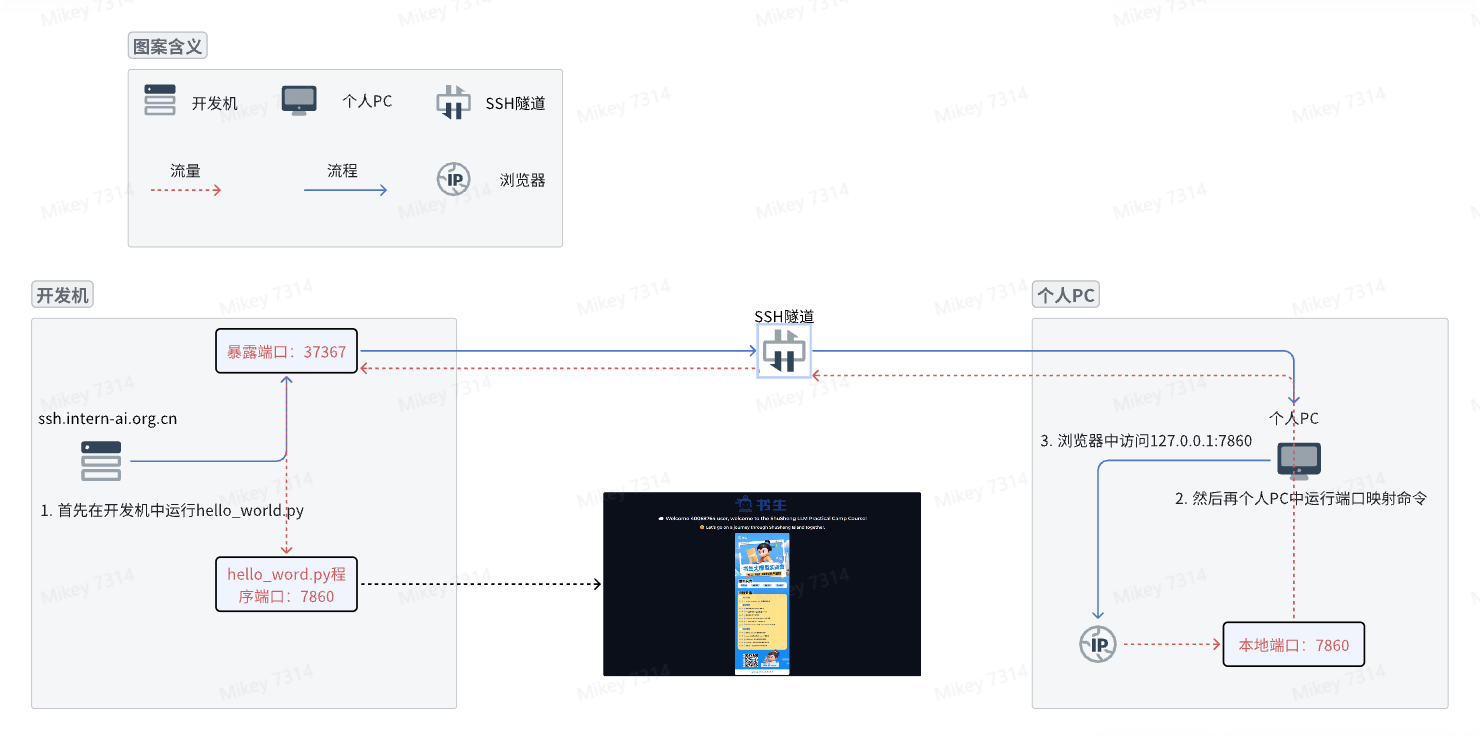 portMapping