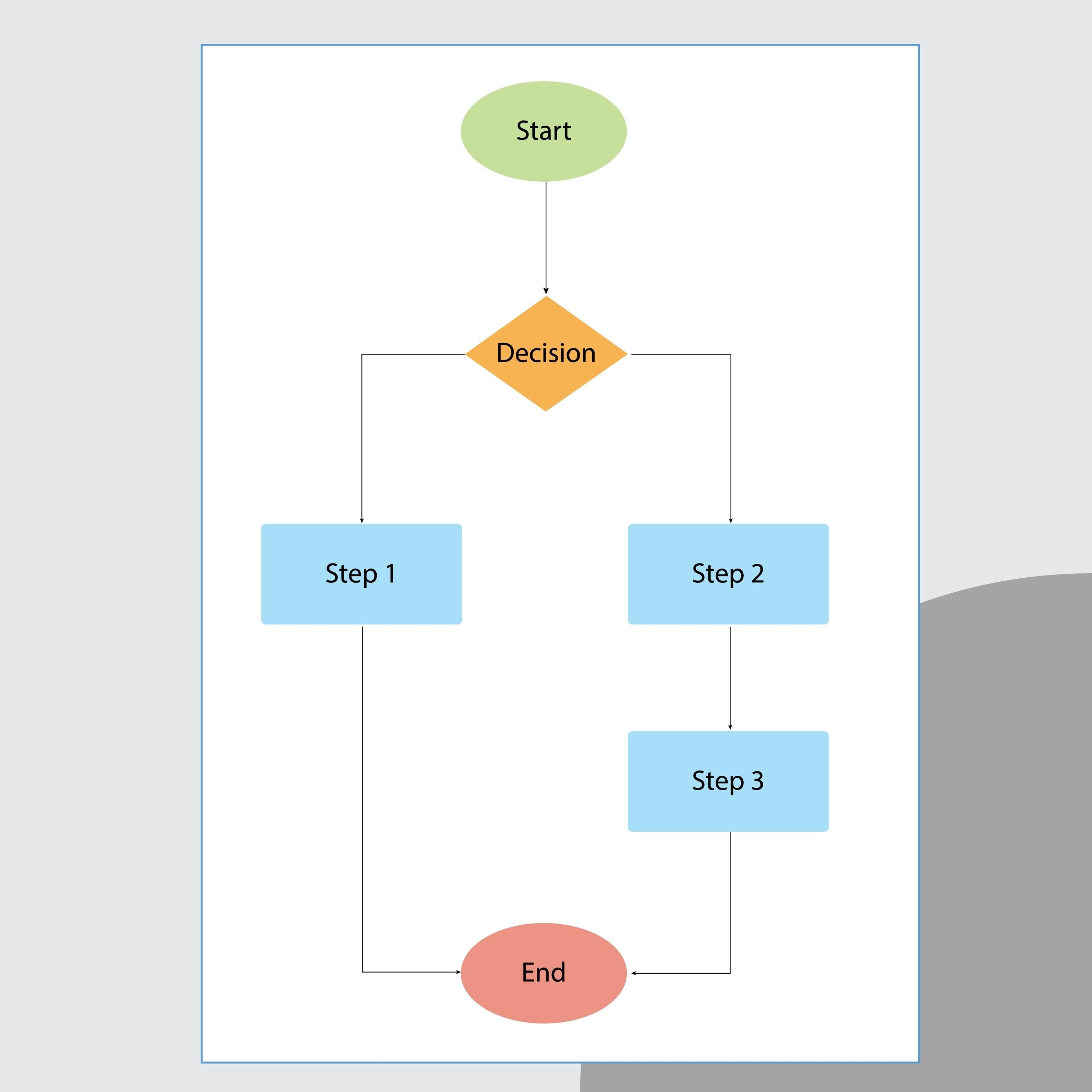 Decision tree algorithm flowchart