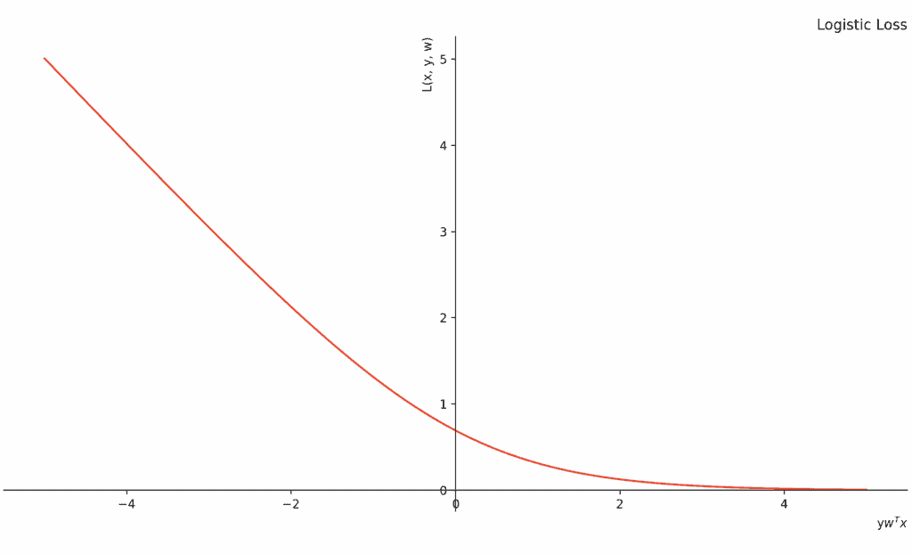 Cover Image of the Post