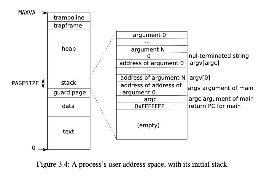 proc space