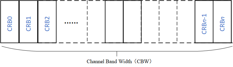 CRB_CHBW