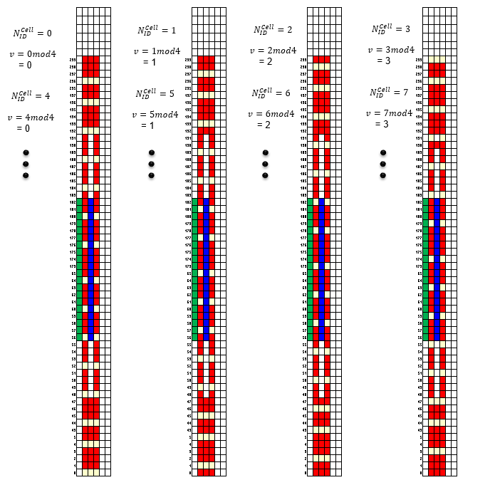 NR_PBCH_DMRS_Sequence_02