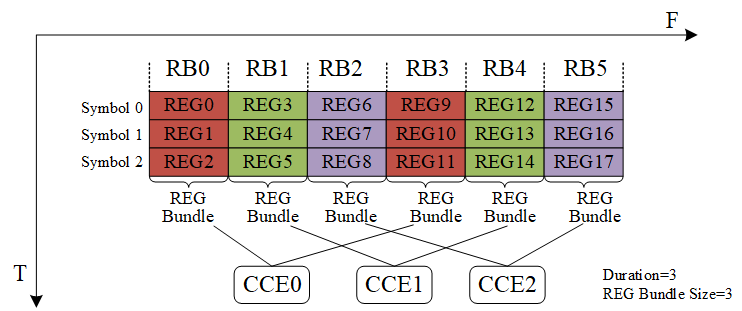 PDCCH-CCE