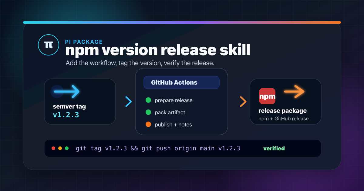 pi-npm-version-release-skill visual