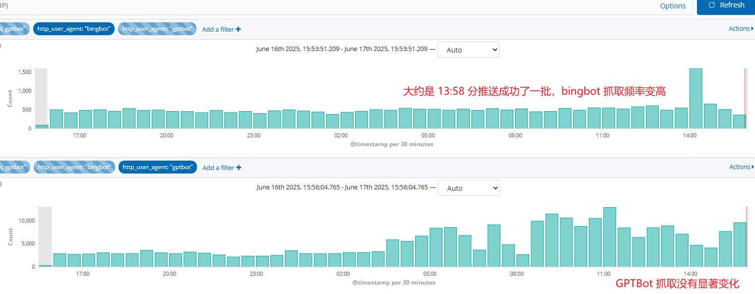 IndexNow Submit Result