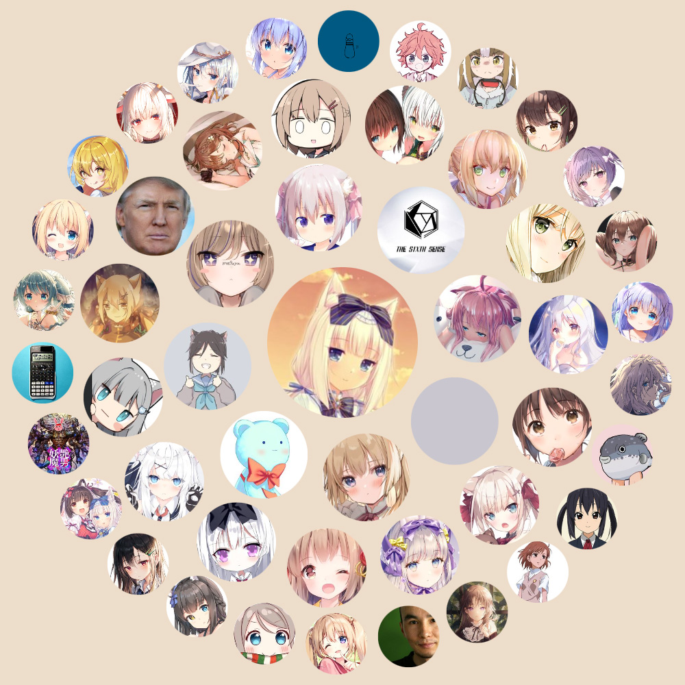 Twitter interaction circle