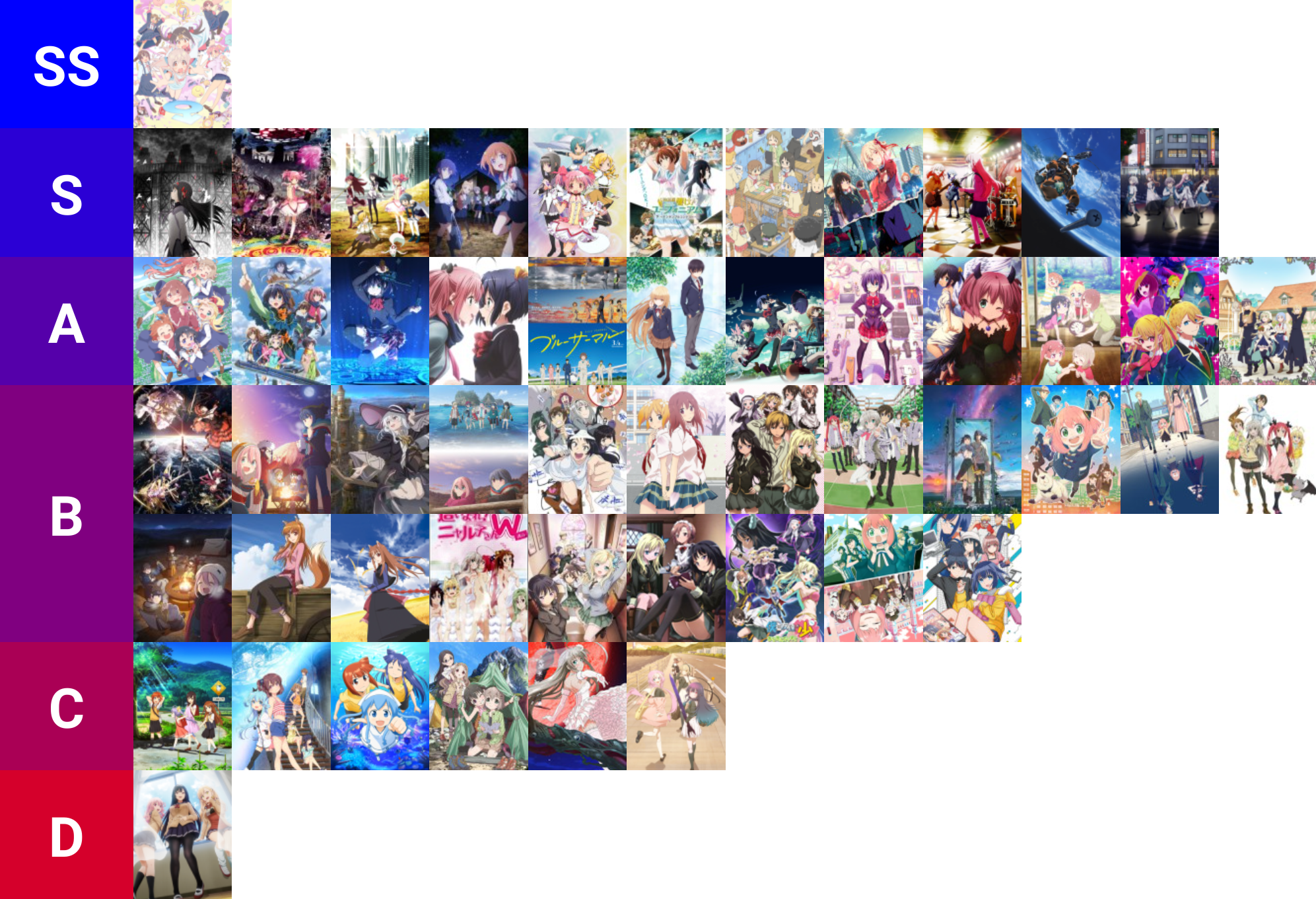 anime-tier-list