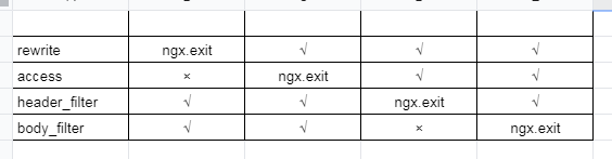 ngx.edit tabular overview