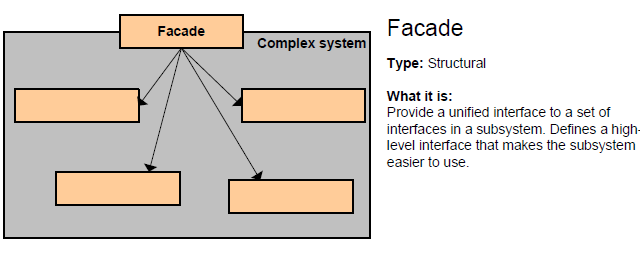 10_Facade