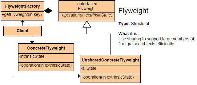 11_Flyweight