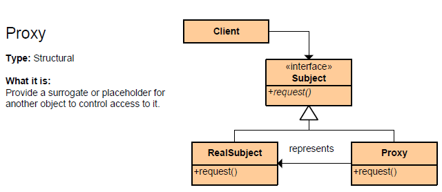 12_Proxy
