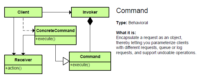 14_Command