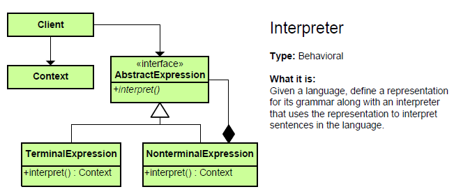 15_Interpreter