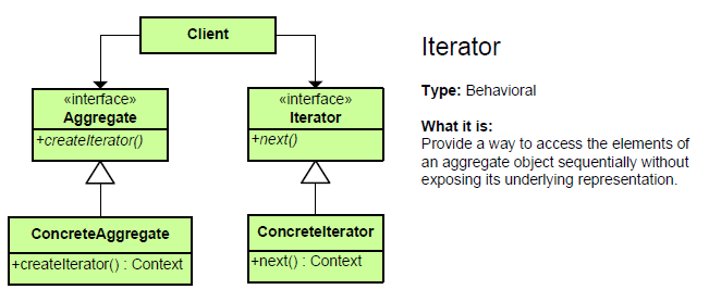 16_Iterator