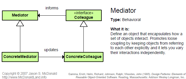 17_Mediator