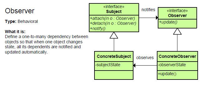 19_Observer