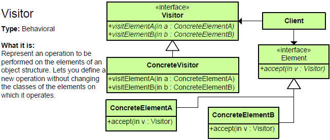 23_Visitor