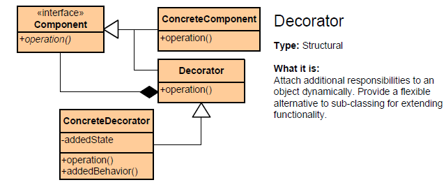 9_Decorator