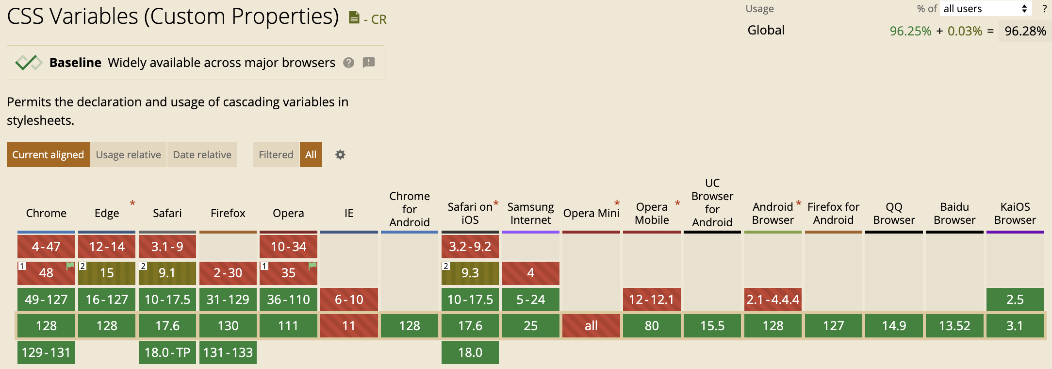 css-variables