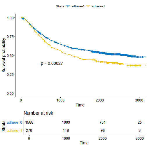 plot of chunk unnamed-chunk-7