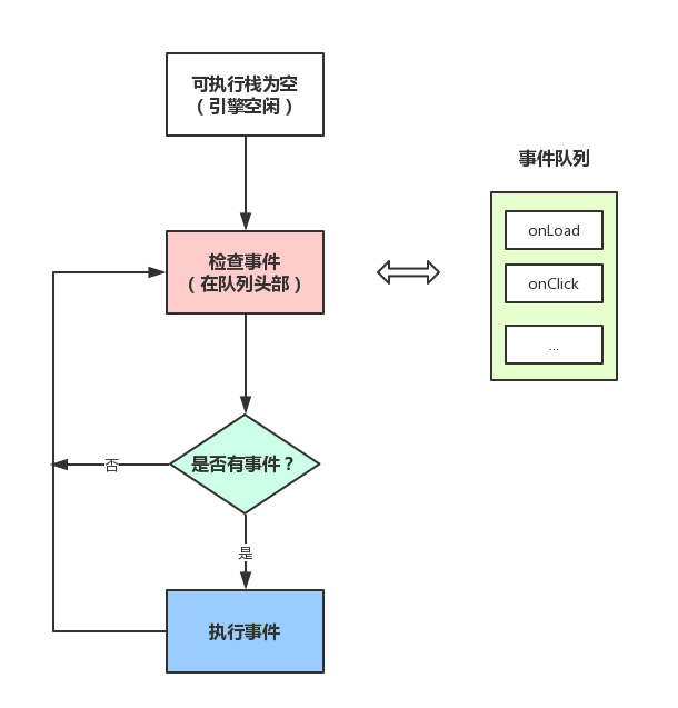 JS执行流程