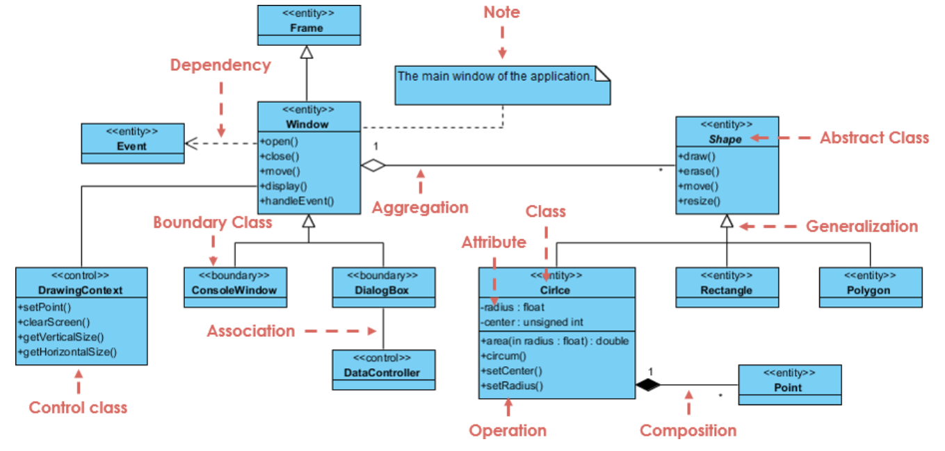 ClassDiagram