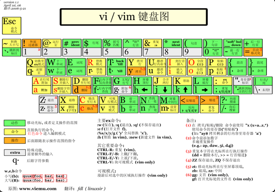 Vim