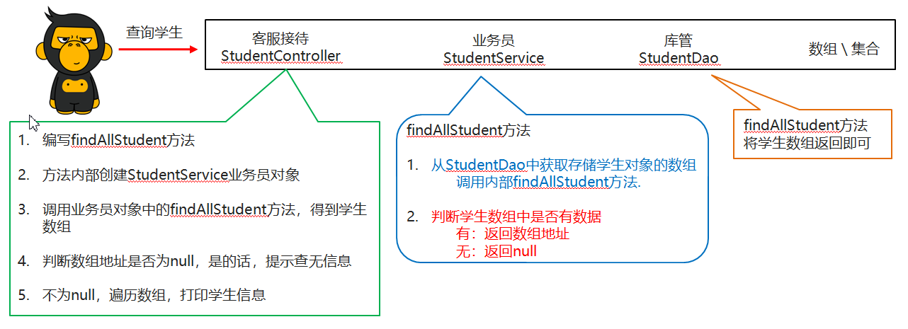 05_查询功能需求分析