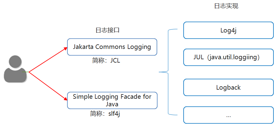 06_日志体系结构