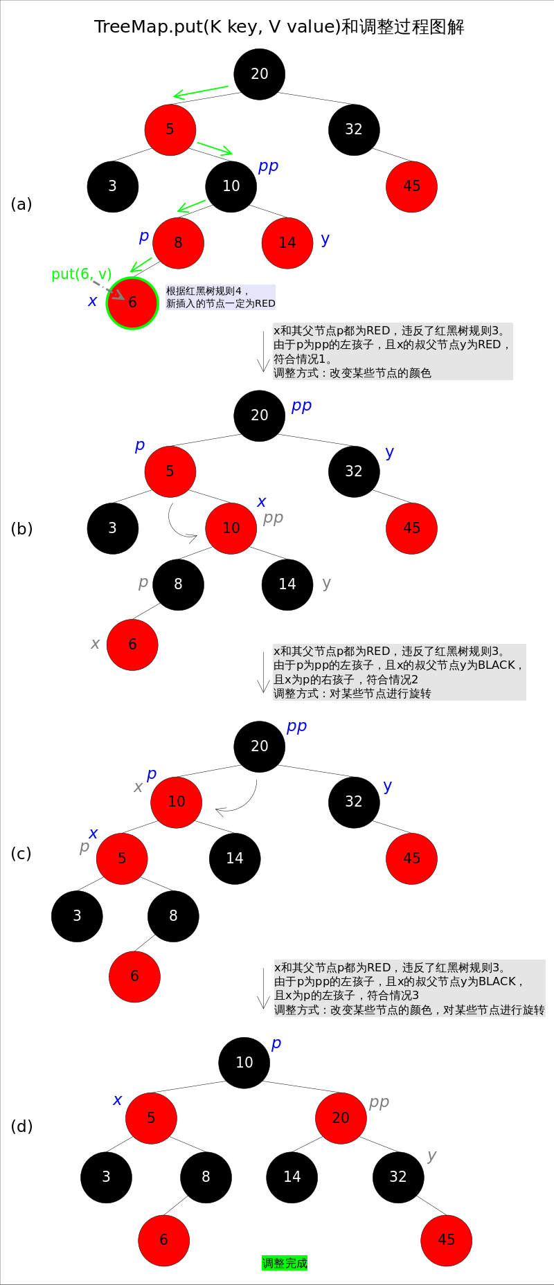 TreeMap_put