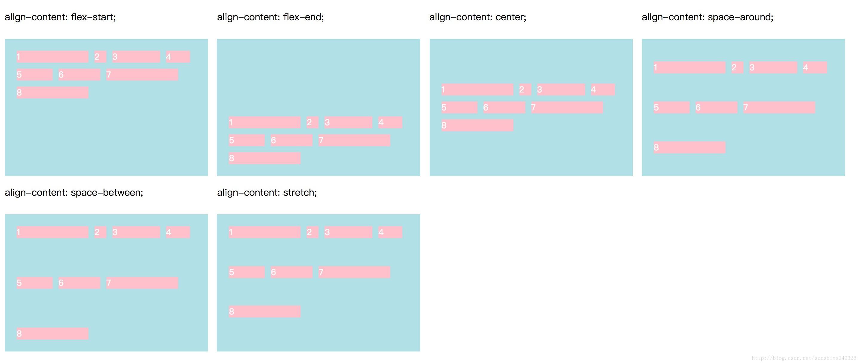 align-content