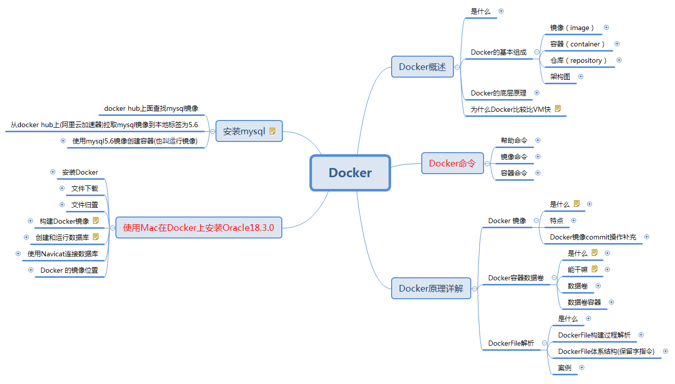 Docker