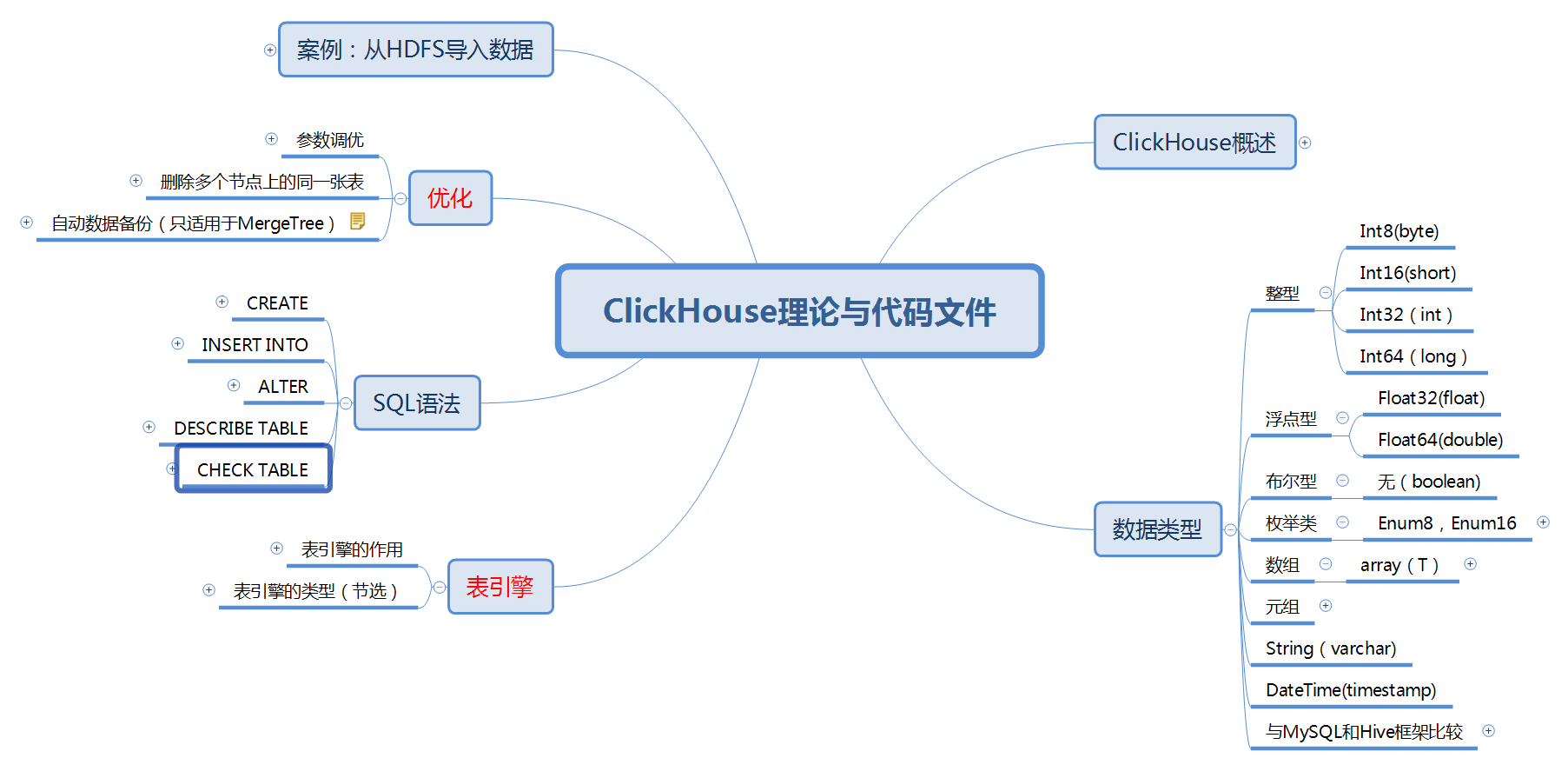 ClickHouse