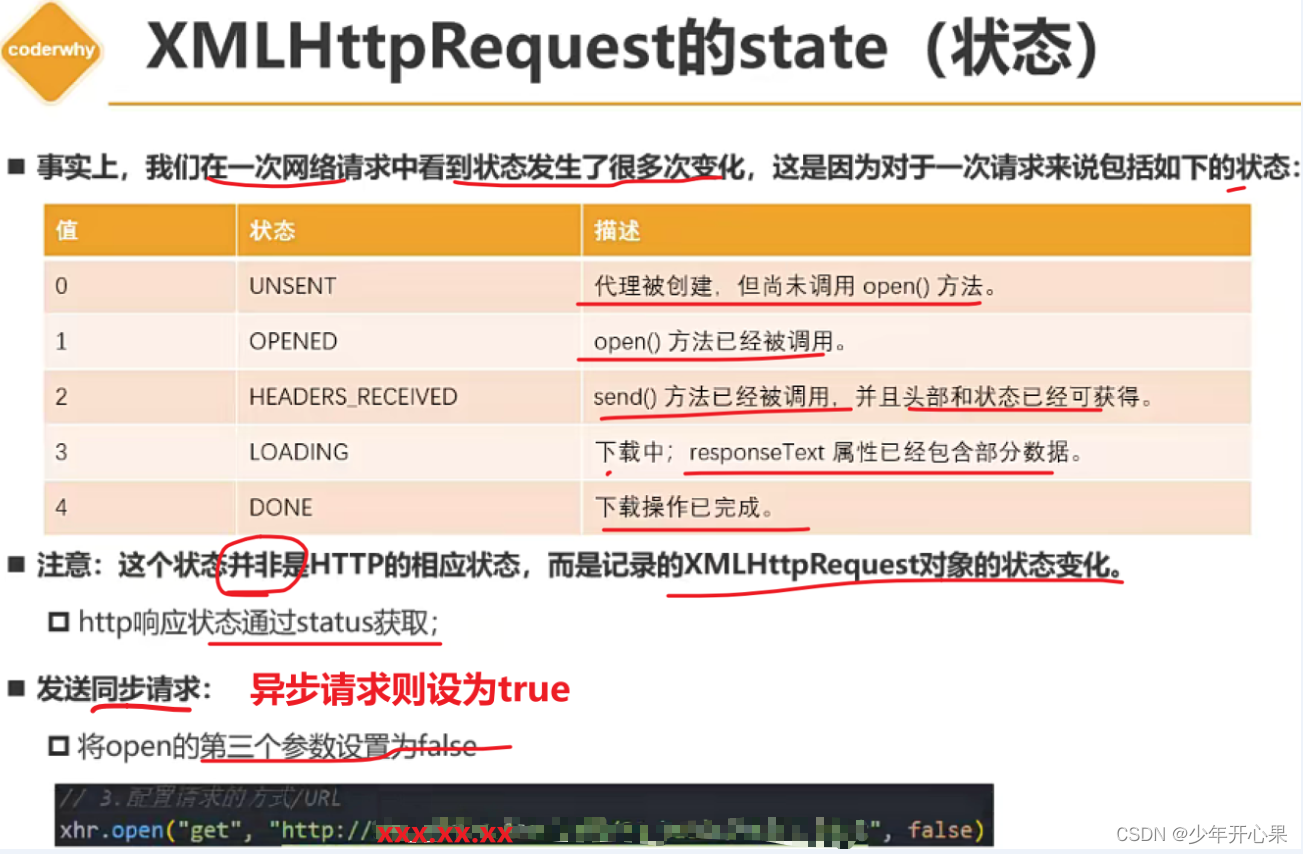图片来自 coderwhy 老师