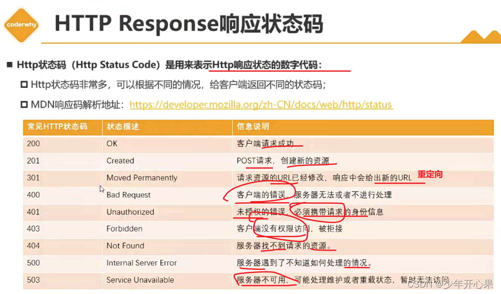 图片来自 coderwhy 老师