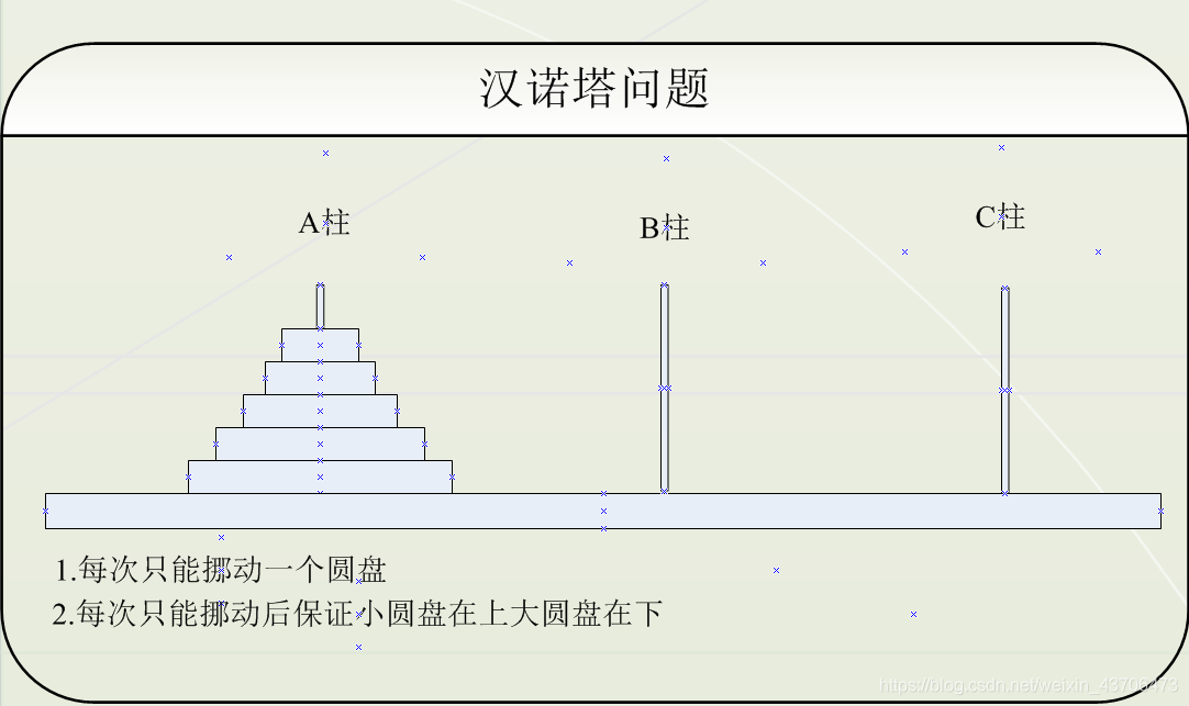 hanoi.png (1082×643) (jsdelivr.net)