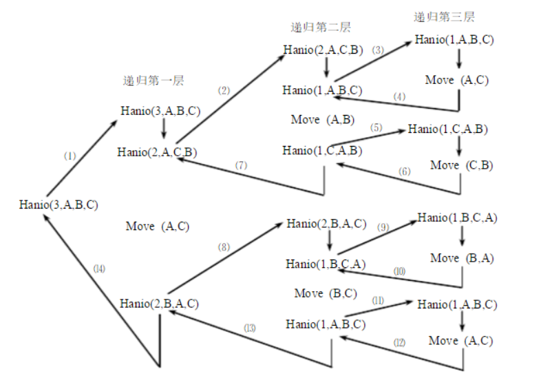 hanoi.png (1082×643) (jsdelivr.net)