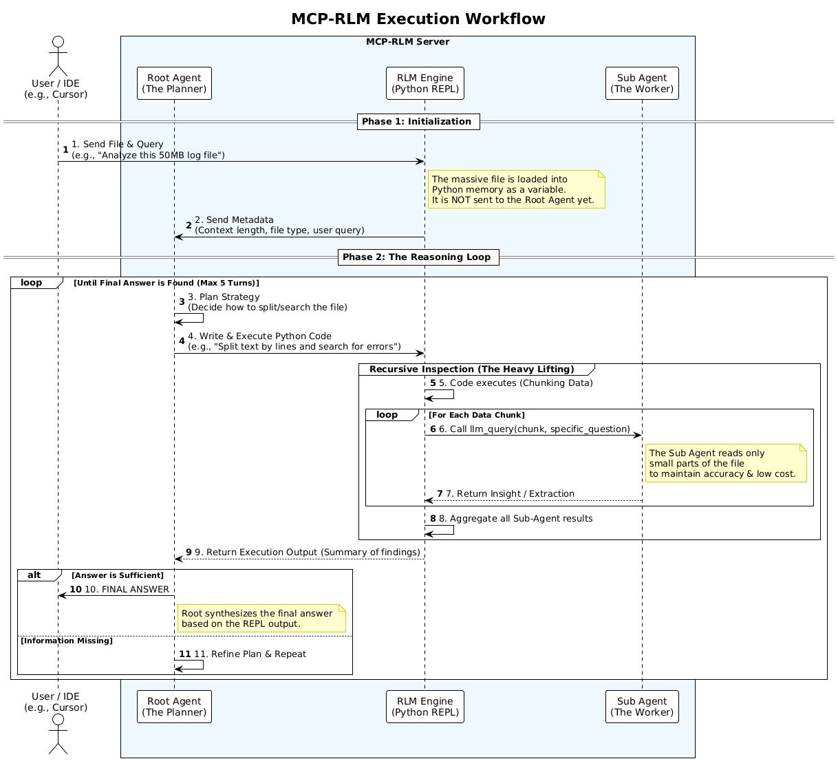 RLM Architecture