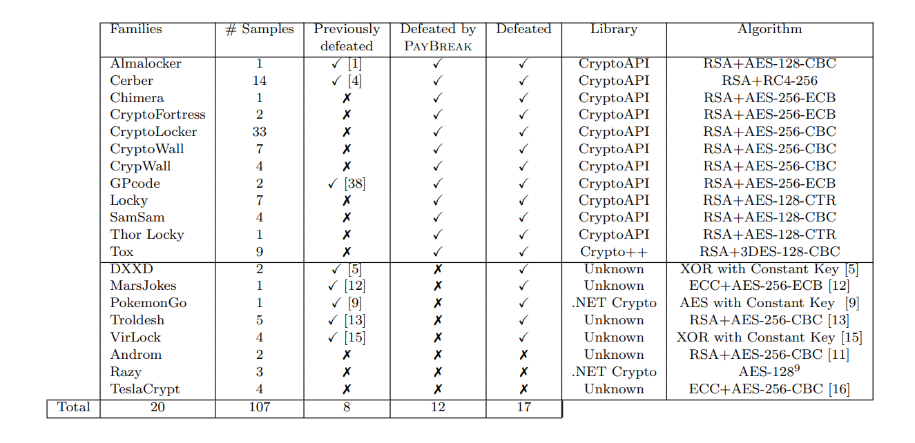 PayBreak防勒索系统简析- Mundiu0027s Space