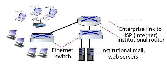 enterprise networks