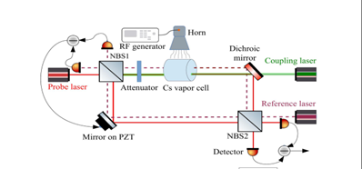 光谱响应测量技术提升灵敏度或提升里德堡频谱感知性能的调研