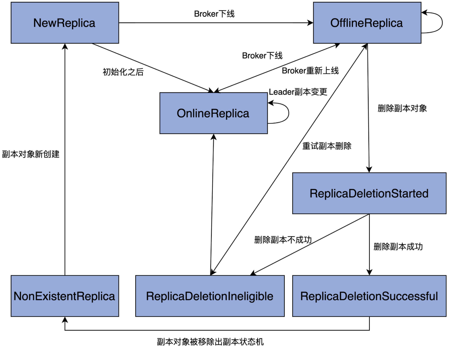 image-20250724130458827