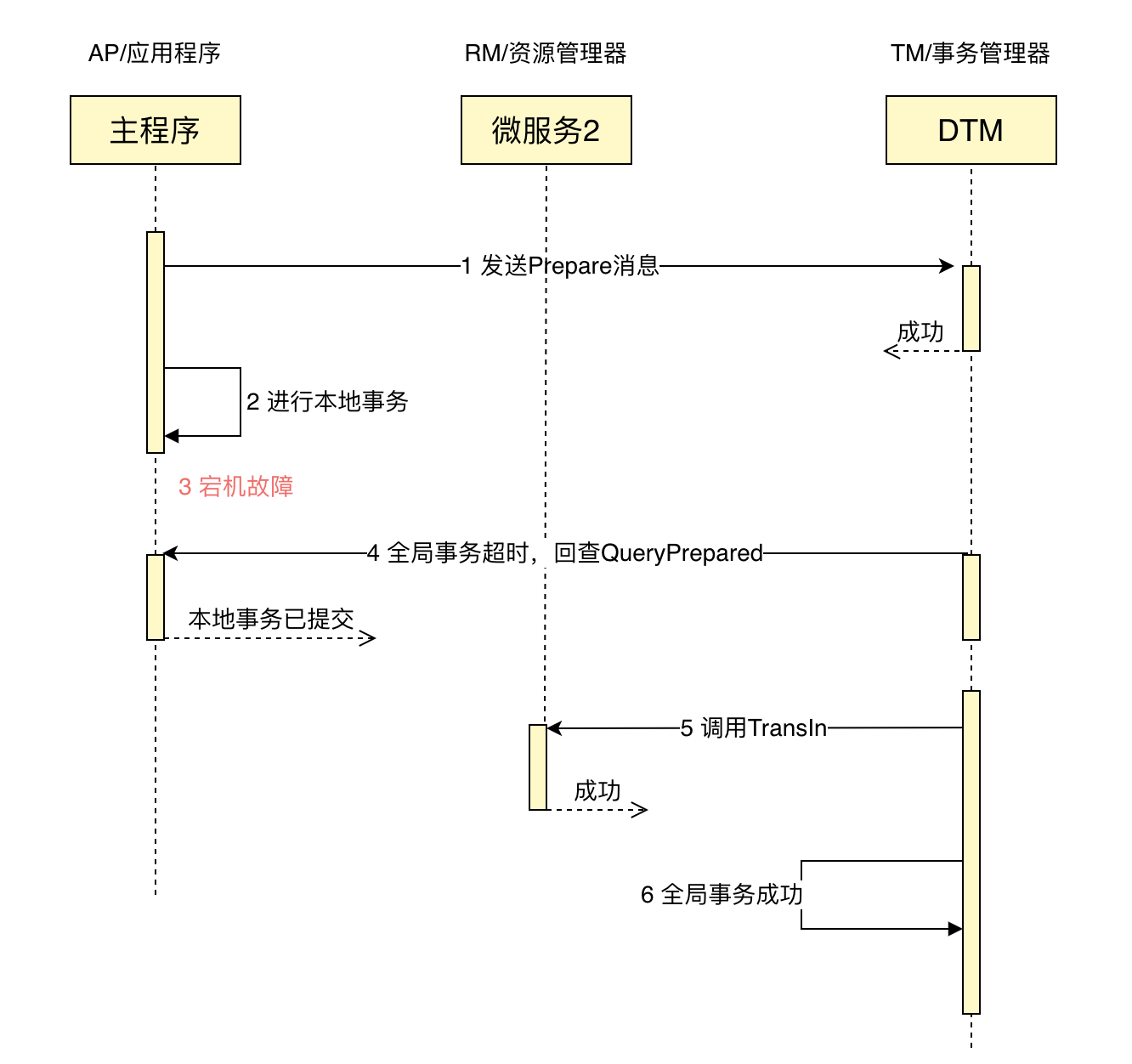 msg_query