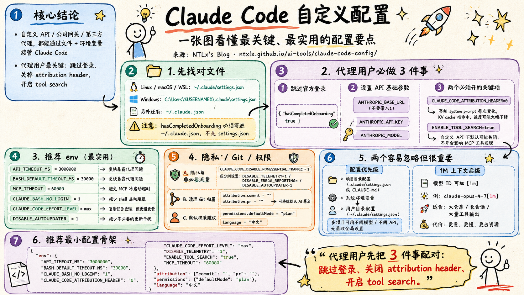 Claude Code 配置全览