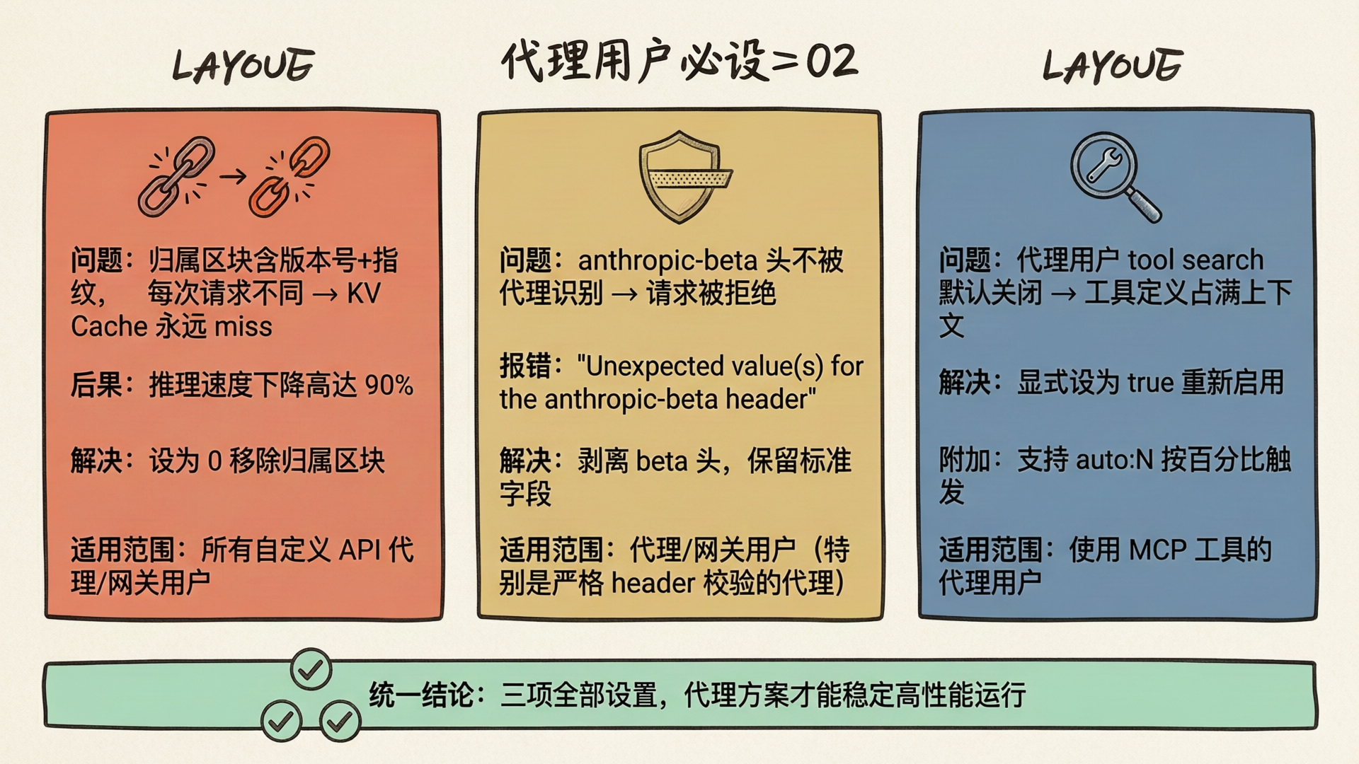 代理用户必设三项
