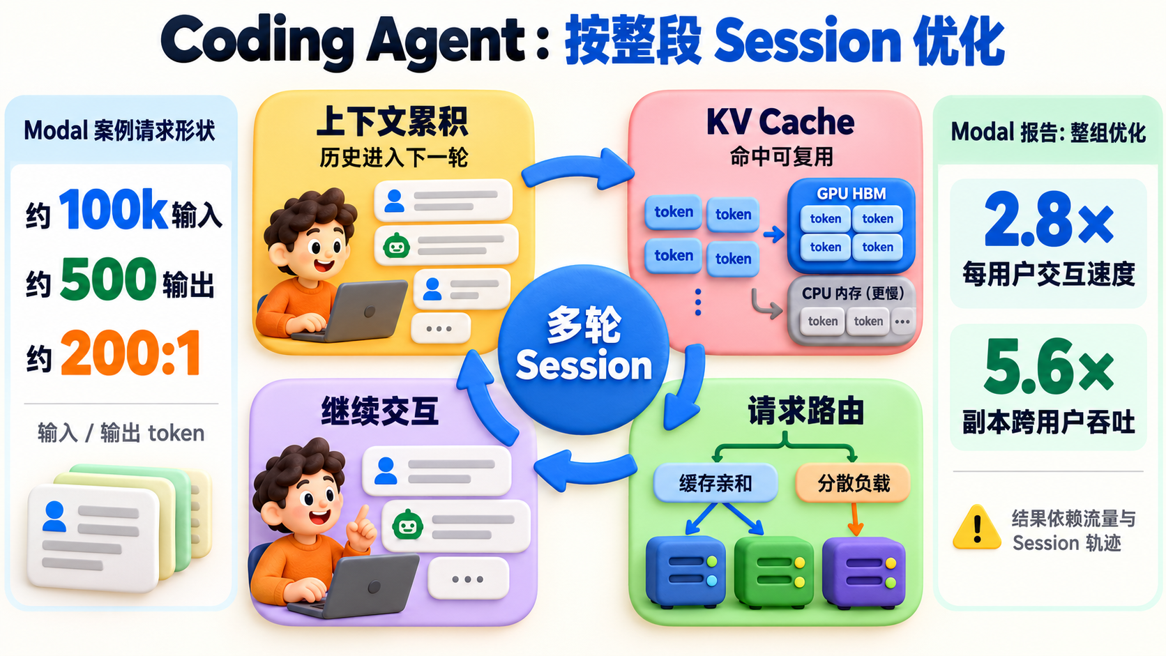 文章核心信息图